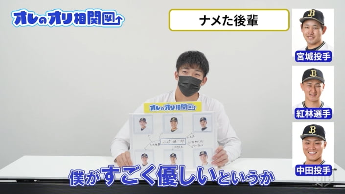 オレのオリ相関図 part2