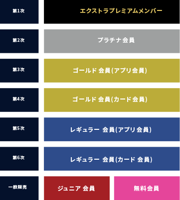 オリックス・バファローズ公式アプリ